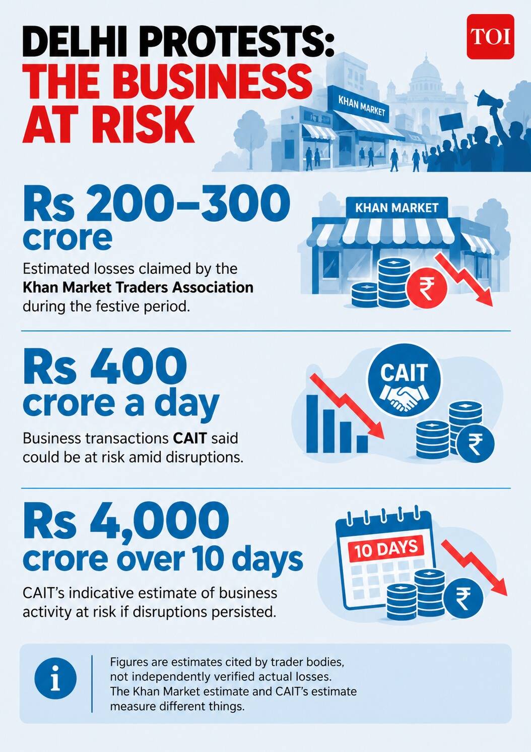 Impacted businesses