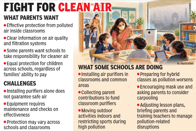 Parents argue that schools should ensure safe air quality without relying on contributions.
