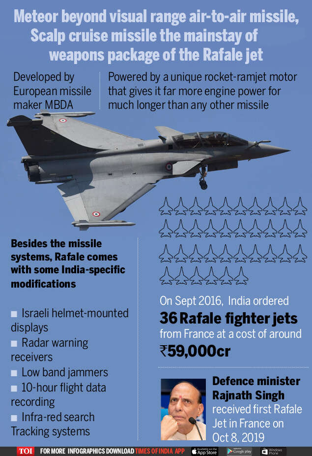 Infographic India Receives First Batch Of Five Rafale Jets From France India News Times Of India