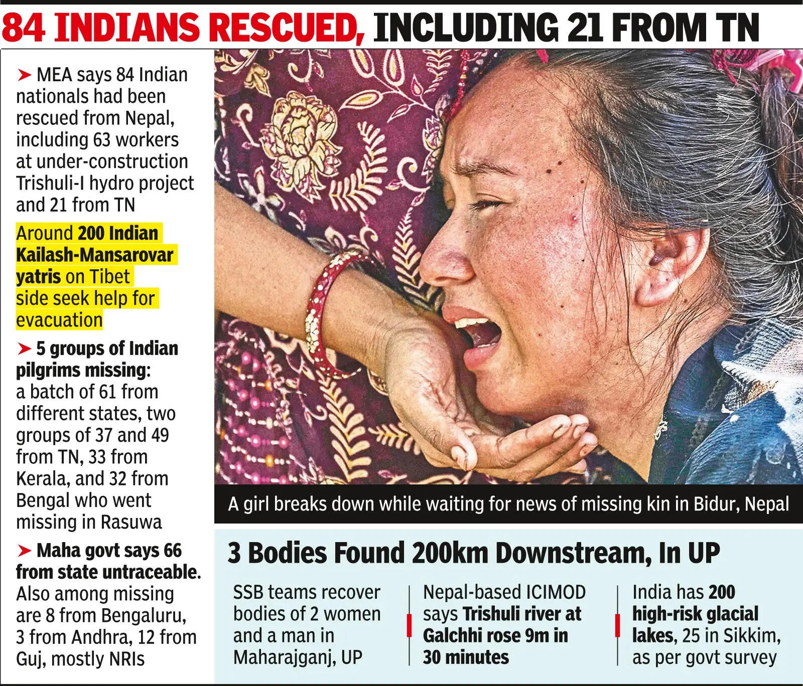 Nepal flood toll hits 392; 288 Indians among 1,468 missing