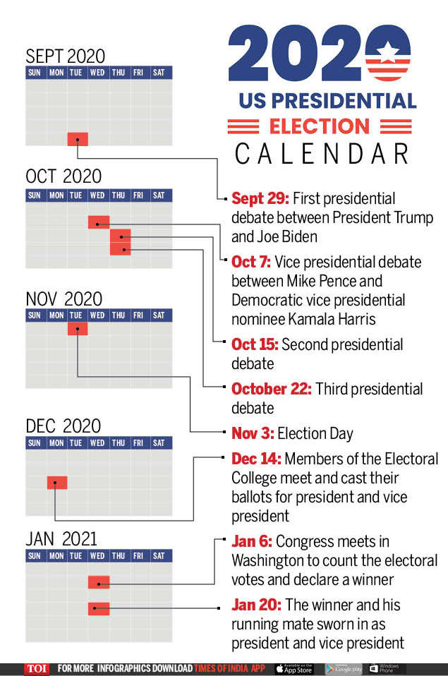Us Presidential Elections 2021 Infographic Us Election Date Results 2020 Key Dates And Events Of Us Presidential Election World News Times Of India