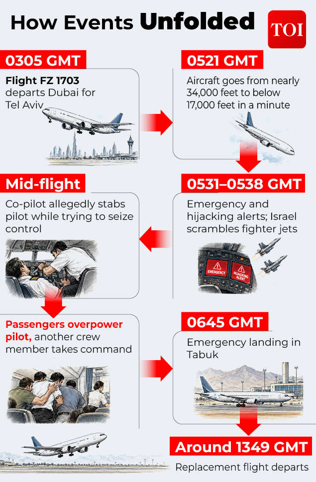 How Events Unfolded (1)