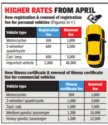 Keeping vehicles older than 15 years is going to pinch now
