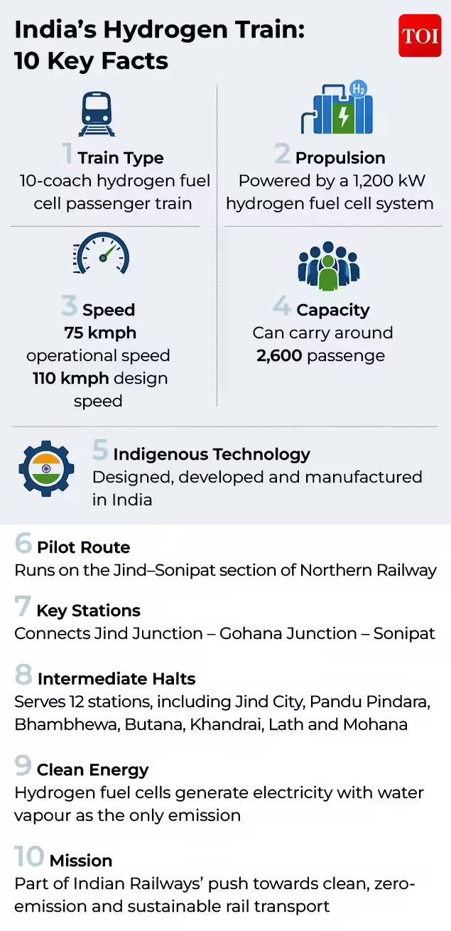 Hydrogen Train Facts