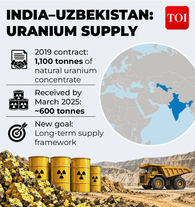 Uzbekistan deal