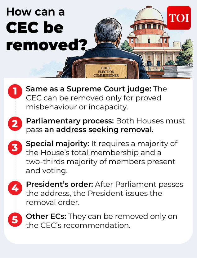 How can CEC be removed