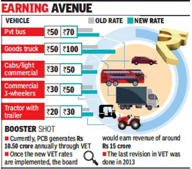 PCB approves 60100 rise in vehicle entry tax, traders fume Pune