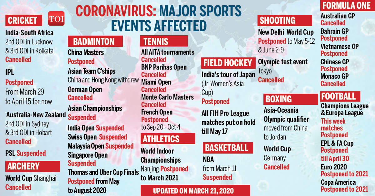 Coronavirus Clamour Grows To Postpone Tokyo Olympics Tokyo Olympics News Times Of India