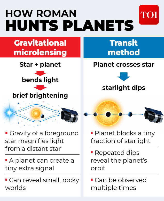 Two ways to spot a world<br>