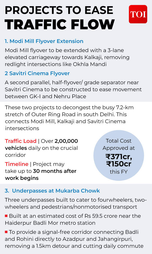 Barapullah project<br>