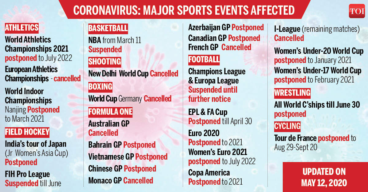 Japan S Baseball League To Start On June 19 Without Fans More Sports News Times Of India