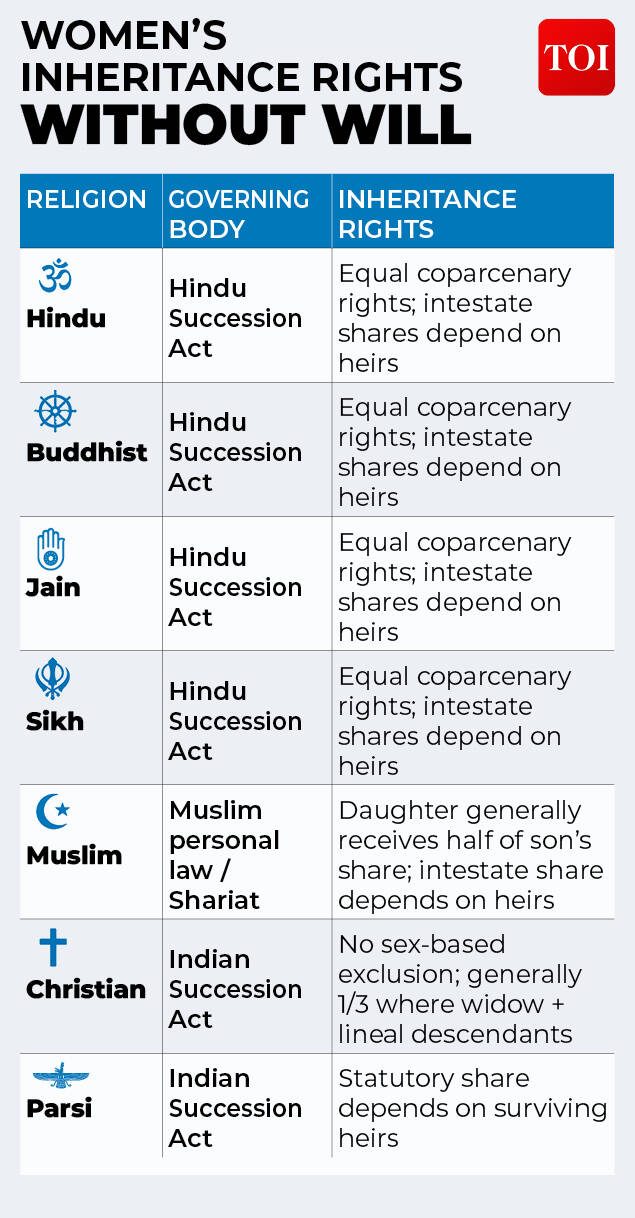 women's inheritance rights gfx (1)