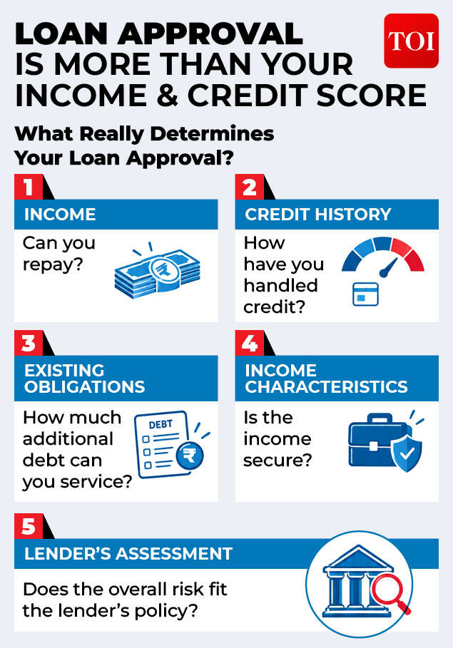 Loan Approval
