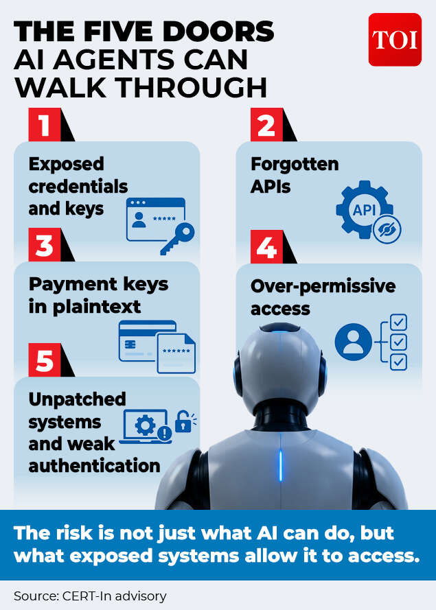 AI and cybersecurity
