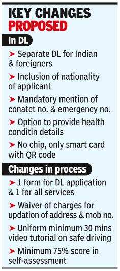 Govt plans colour-coded DLs for Indians, foreigners