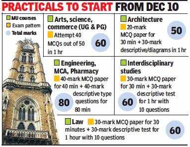 Mumbai University Exams Mumbai University To Have Descriptive And Mcq Exam Papers Mumbai News Times Of India