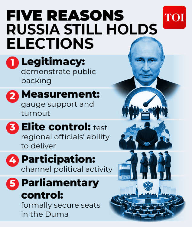 Russia elections gfx