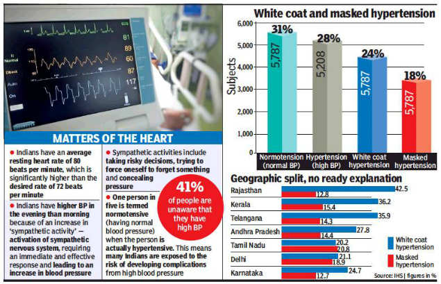 quarter-of-people-have-blood-pressure-spike-while-visiting-doctors