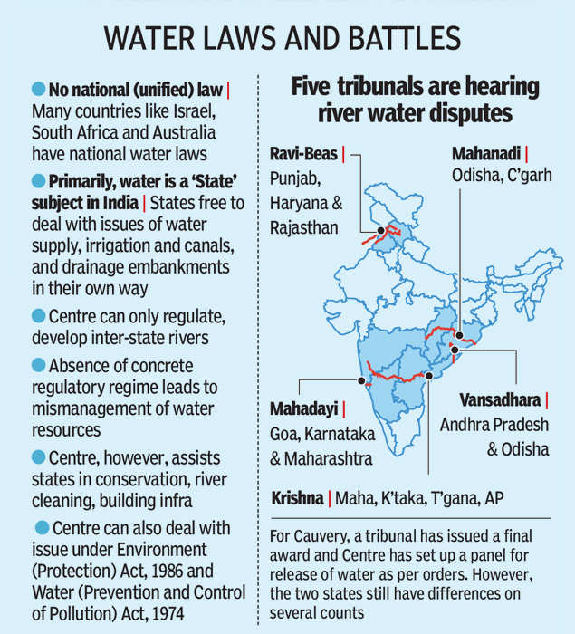 The New National Water Policy (NWP) IAS Abhiyan