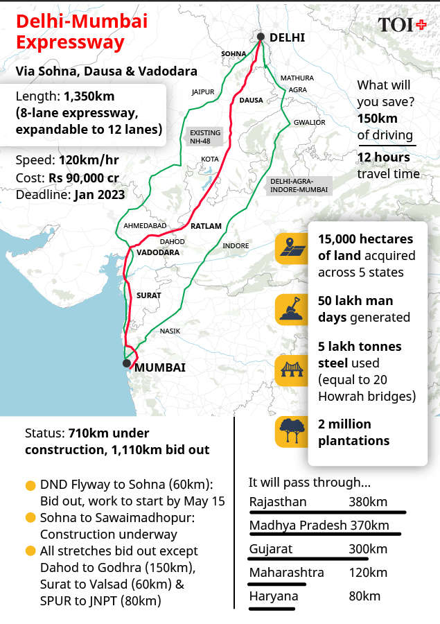 [IND] India | road infrastructure • Highways & Expressways | Page 78 ...