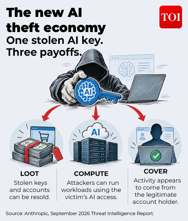 The new AI theft economy
