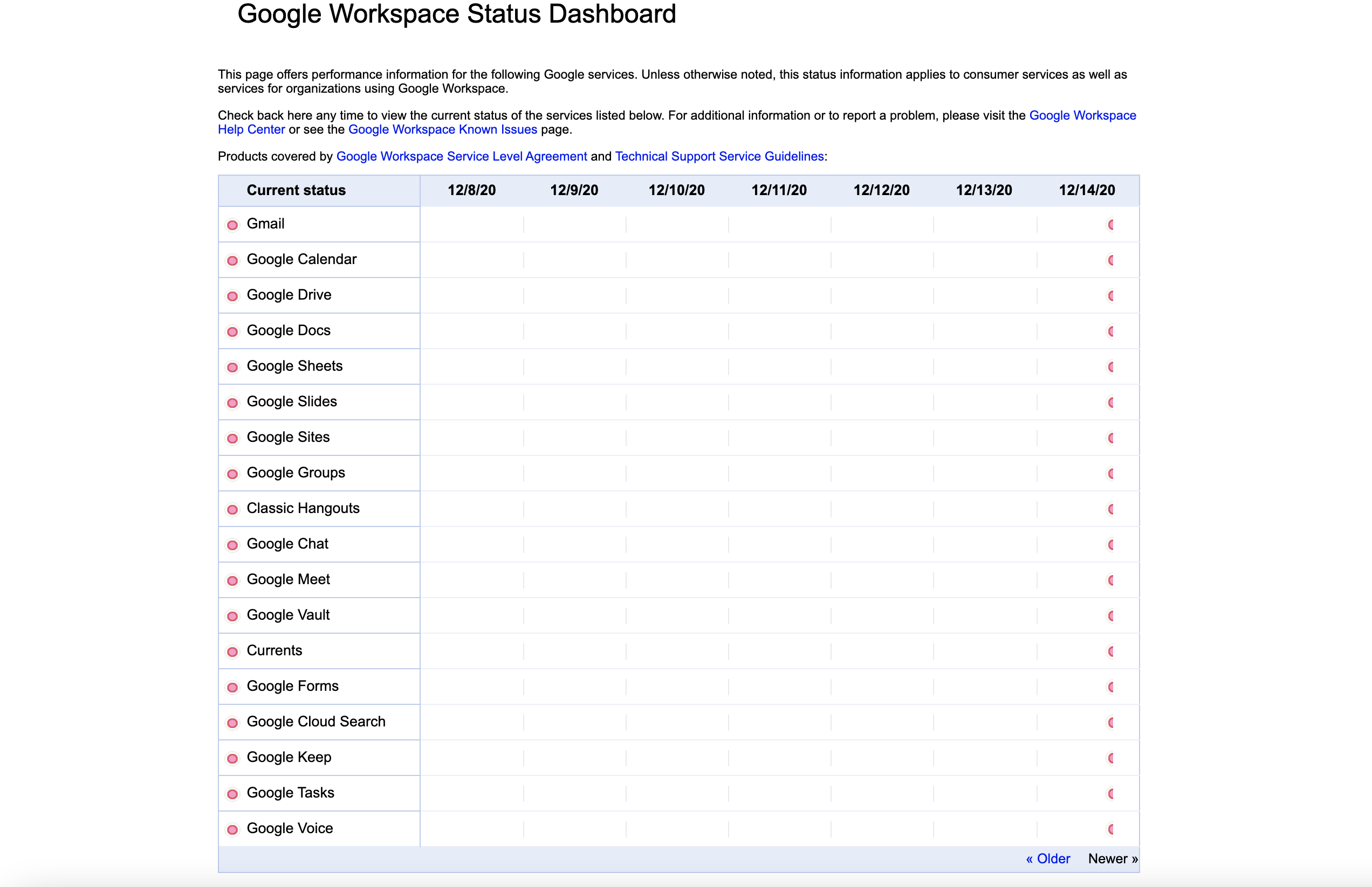 , Gmail down: Google reveals the reason for 45-minutes-long downtime for Gmail, YouTube, Google Maps and Google Docs &#8211; Times of India, Indian &amp; World Live Breaking News Coverage And Updates