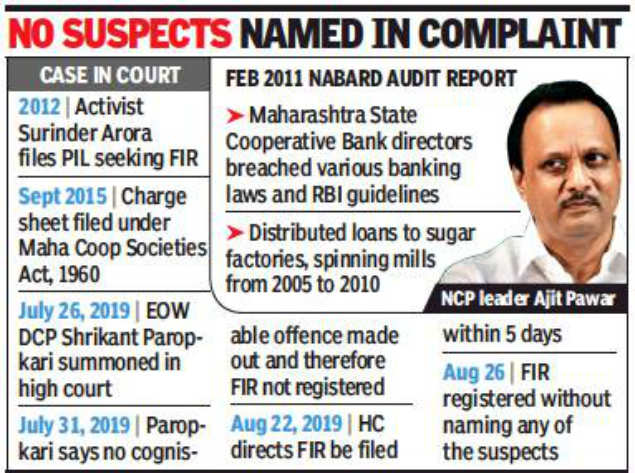 Fir In Maharashtra State Co Op Bank Scam Days After Hc Raps Police Mumbai News Times Of India