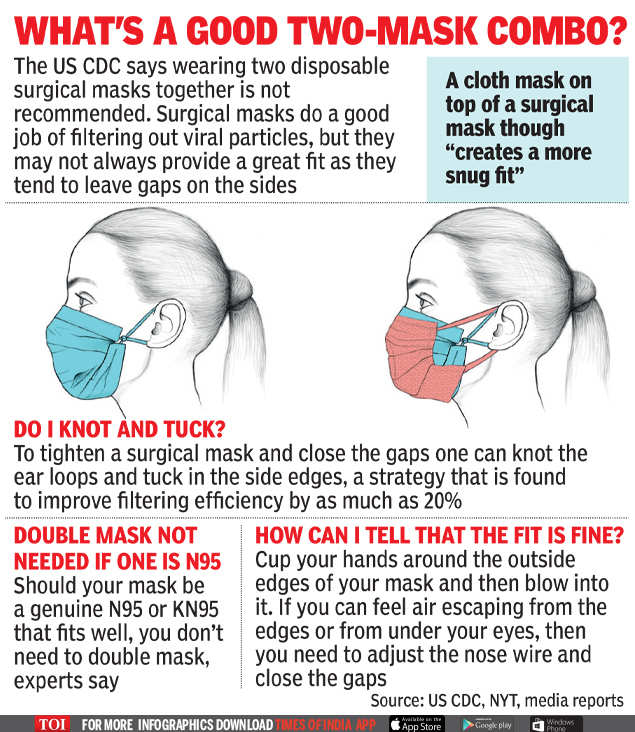 Covid19 prevention Wearing double masks to crowded places keep virus