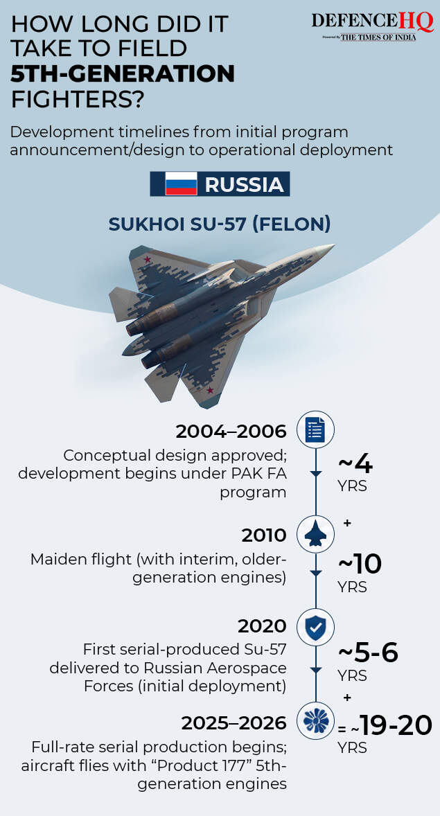 5th gen aircrafts gfx3 (1)