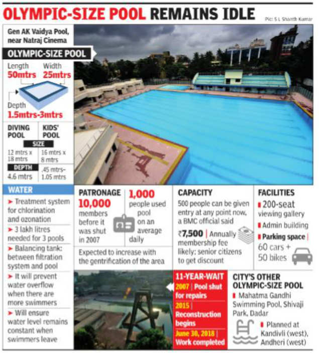 After 11 years, BMC rebuilds Chembur swimming complex | Mumbai News ...