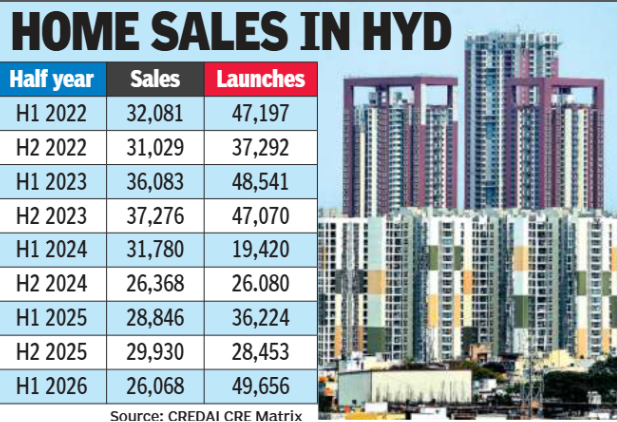 Sales and launches