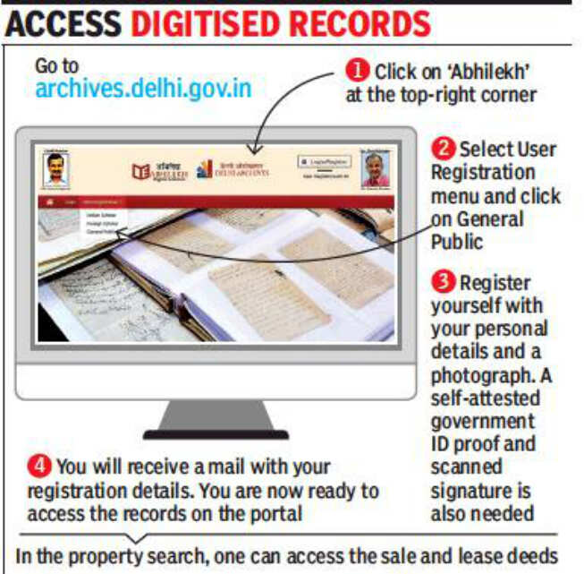 60 lakh land records in easy reach as Delhi Archives ...