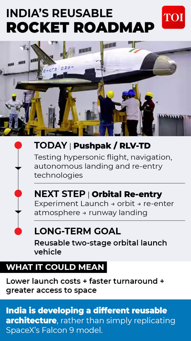 Reusable rockets