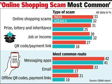 Different scams affecting Indians