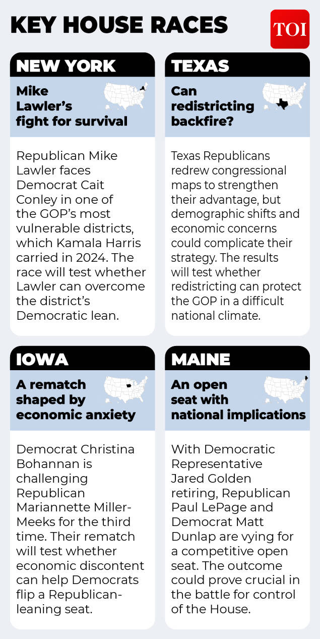 Key House races