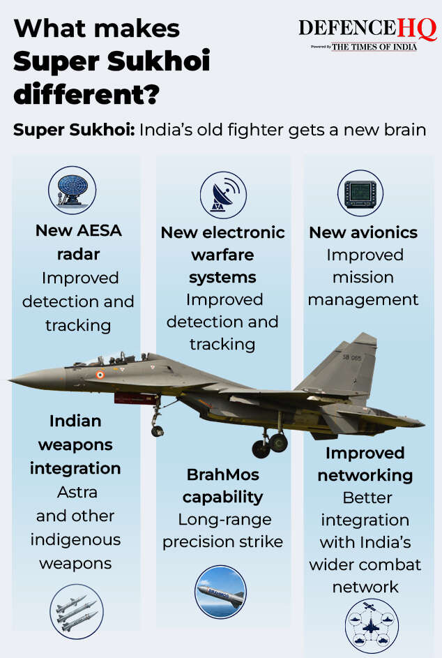 Tejas, Rafale, Sukhoi4