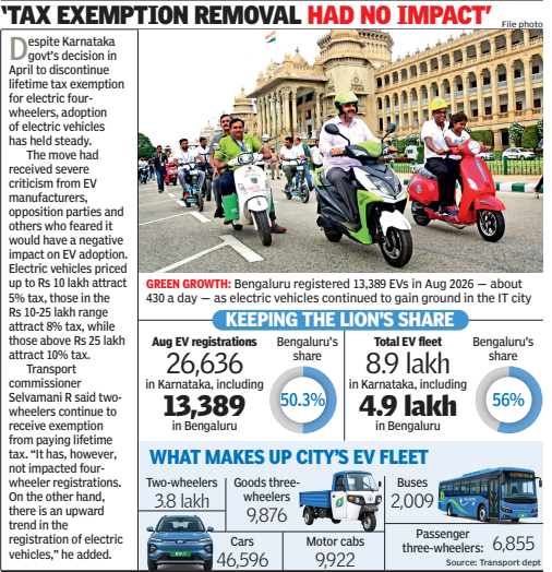 'Tax exemption removal had no impact'