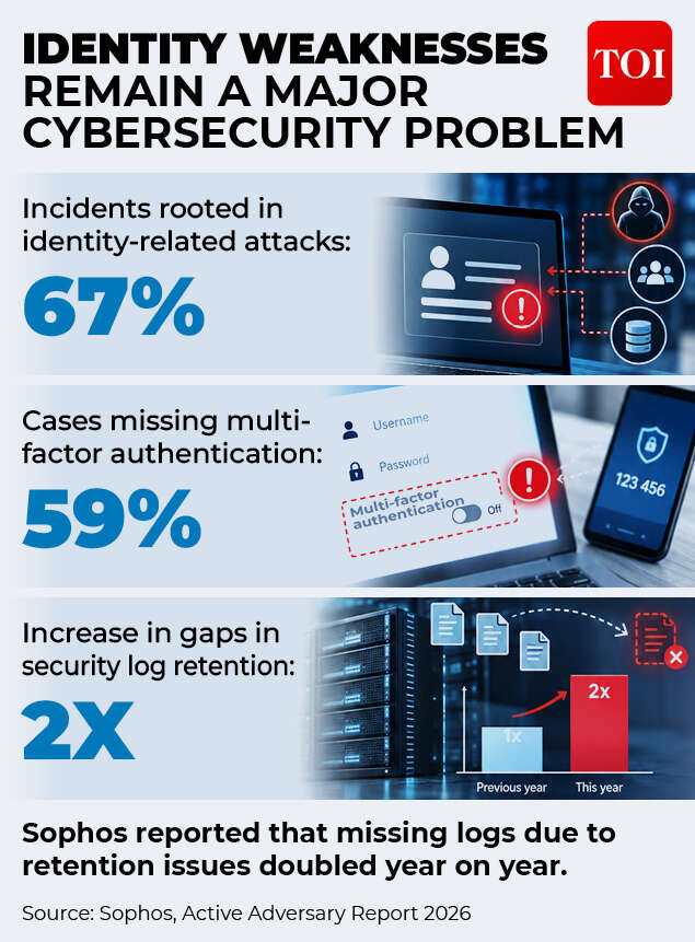 AI and cybersecurity