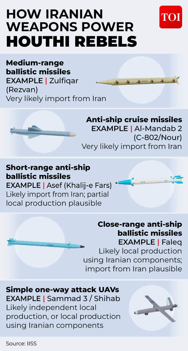 Houthi gfx (1)