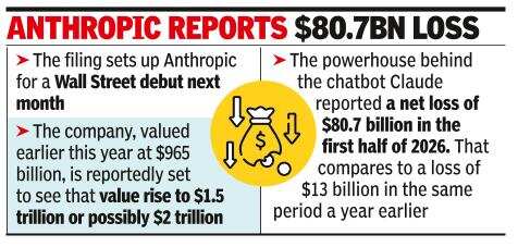 Anthropic files IPO, could be biggest ever
