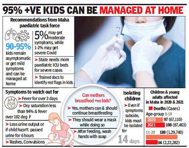 Maharashtra Every Child Should Get Flu Shot Before Monsoon Say Experts Mumbai News Times Of India