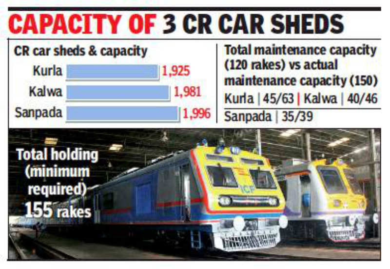 Central Railwayâ€™s fourth EMU car shed to be 85km from CSMT 