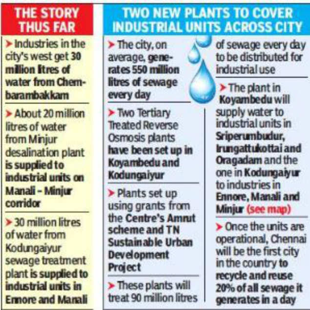 Chennai: Industries to get treated greywater | Chennai News - Times of ...