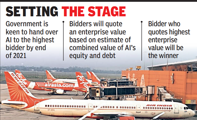 Selloff: Financial bids for Air India by September 15