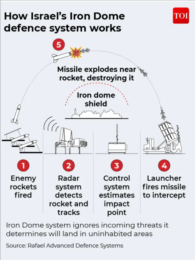Two_wars_one_arsenal_Ukraine_or_Israel_who_gets_Americas_missiles_when_supplies_run_short_1793248186107
