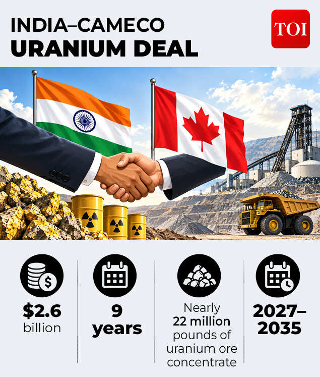 India’s deal with Canada