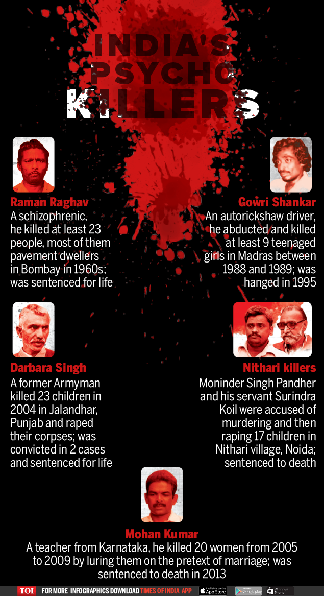 Infographic Indias Infamous Serial Killers India News Times Of India 6255