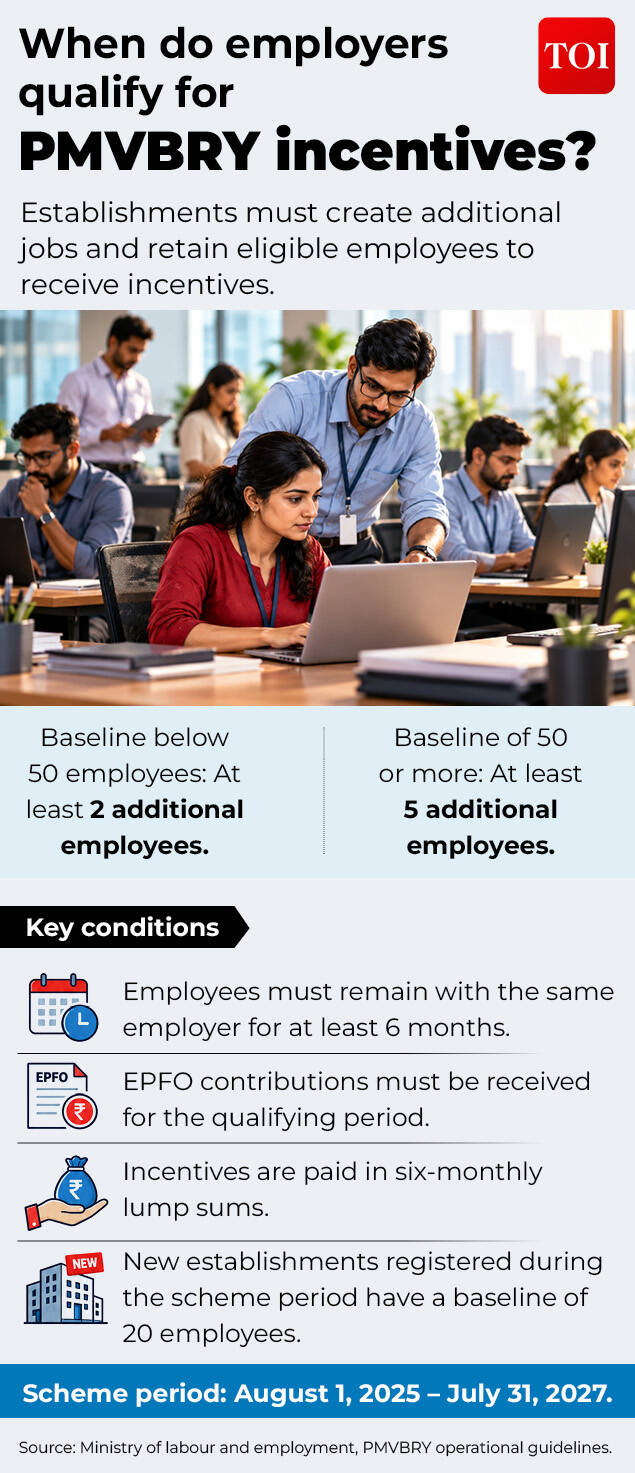 Where are India's workers employed_2