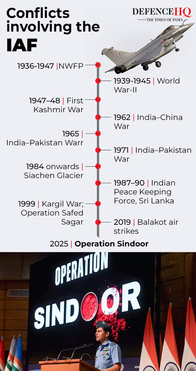 Conflicts that shaped the IAF<br>