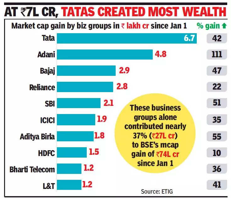 Sensex tops 59,000, India 6th most valued market 3 86287471